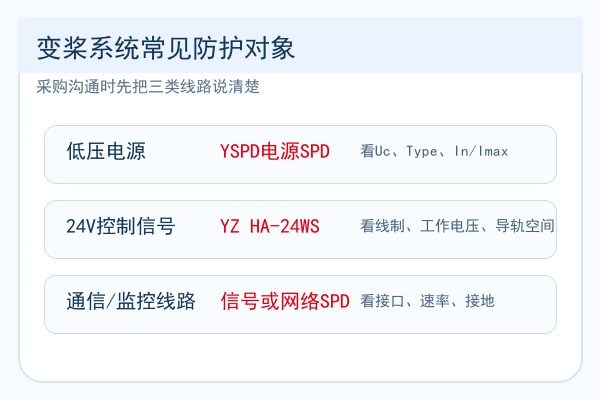 变桨系统常见电源信号和通信线路防护对象