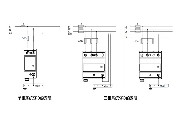 T1、T2、T3级浪涌保护器有什么区别？应该装在哪里？，单相与三相浪涌保护器安装图