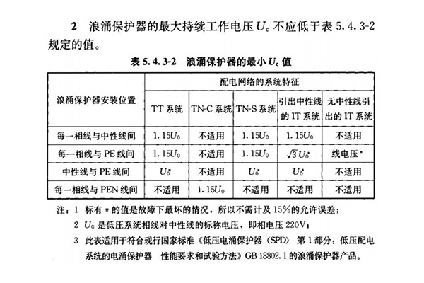Uc、Up、In、Imax、Iimp分别是什么意思？浪涌保护器参数怎么选？，浪涌保护器最小Uc值参数表