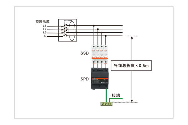 交流浪涌保护器接线与后备保护配套示意