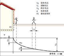 建筑防雷系统浅谈的接触电压