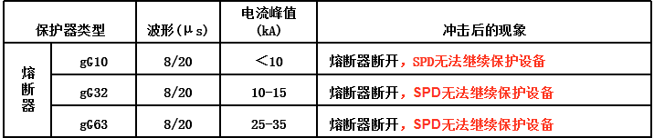个