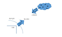 建筑物外部防雷中的绕击问题