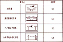 雷击电涌电流简介