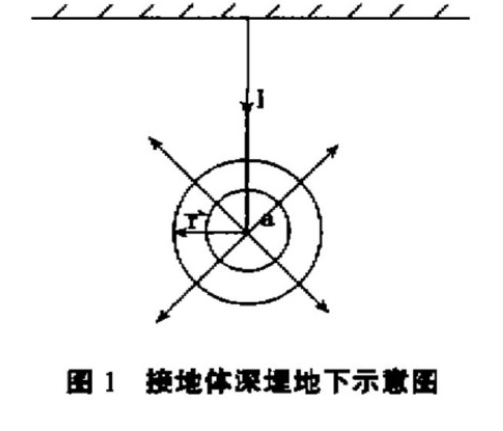 易造科技