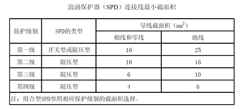 成套配电装置中浪涌保护器