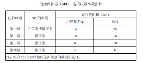 scb后备保护器