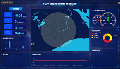 大气电场仪的有效测量范围--欢迎合作伙伴来了解【易造】