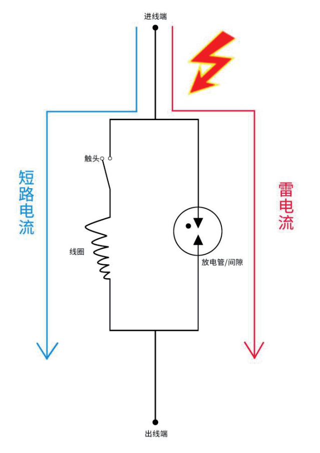 旁路脱扣SPD后备保护器