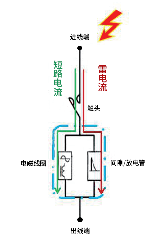 SPD后备保护器-原理图