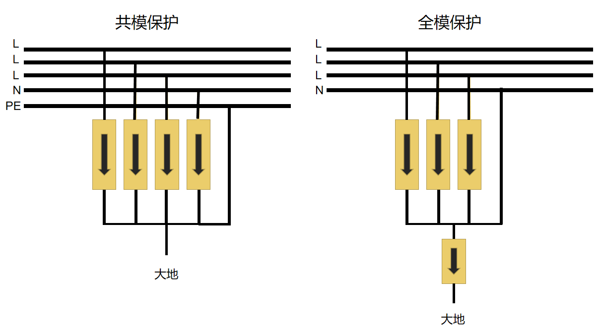 电涌保护器的分类
