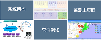 大气电场仪监测软件，你选对了吗？【易造】