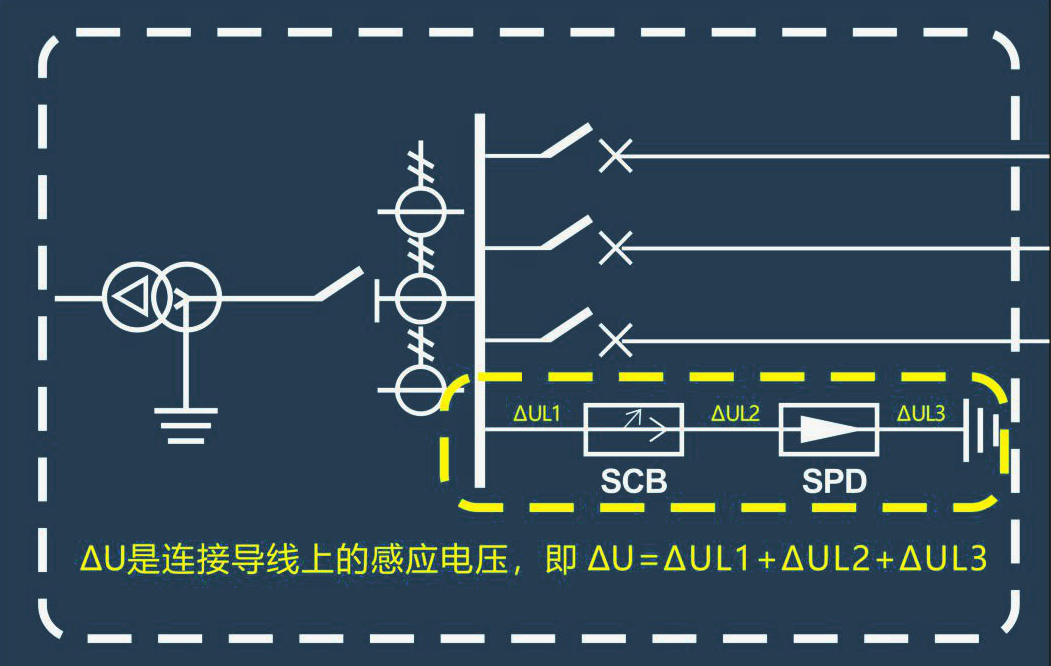 电涌保护器选型和安装