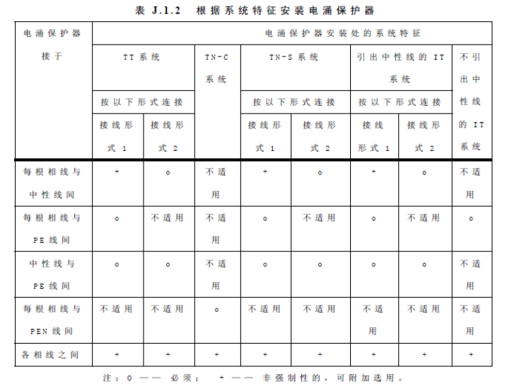 浪涌保护器选型 浪涌保护器选型