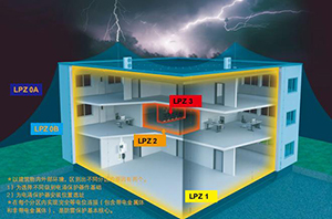 建筑物的一般防雷措施之防止电磁感应的方法-点击了解【易造】