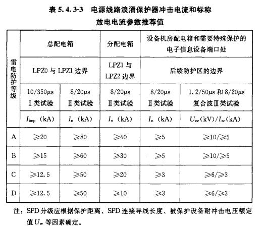 浪涌防雷保护器设计选型