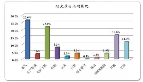 浪涌保护器防雷怎么样-占比