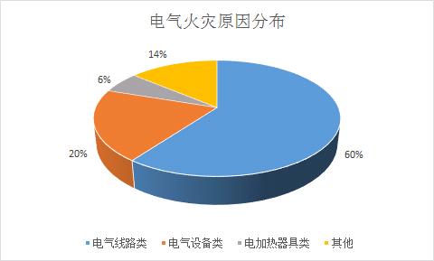 浪涌保护器防雷怎么样-电气分布