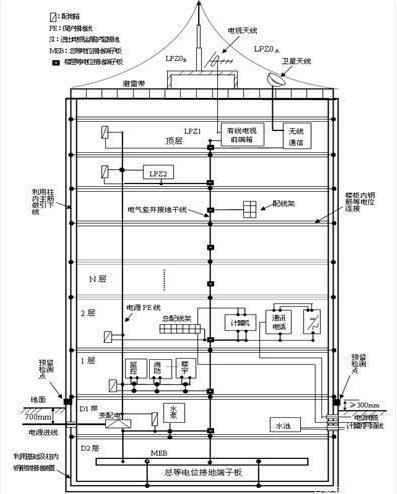 电源防雷器如何选型 电源防雷器如何选型