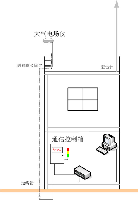 雷电预警系统的作用