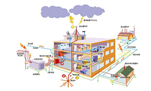 怎样设计建筑物的防雷设备&mdash;接地装置1(连载4)【易造】