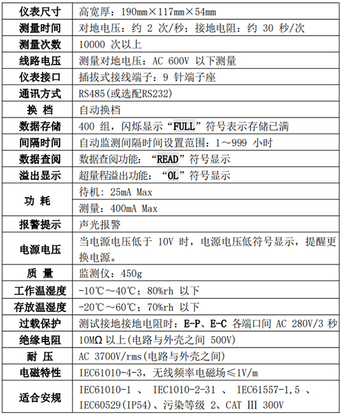 接地电阻监测仪