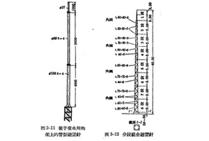 防雷设备的构造与运行-避雷针及避雷线-查看详情(连载3)【易造防雷】