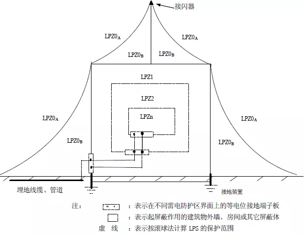  如何选择**级防雷器