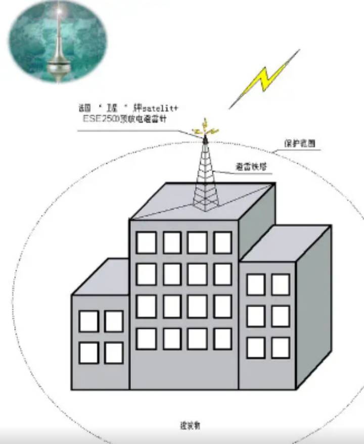 建筑物防雷设计规范