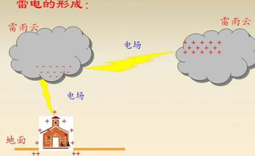 防雷 防雷
