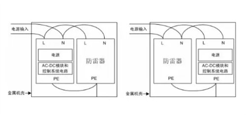 浪涌保护器六大核心技术