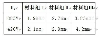 浪涌保护器新版GB/T18802.11-2020-爬电距离