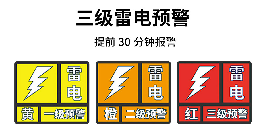 雷电预警系统预案-三级雷电预警 雷电预警系统预案-三级雷电预警