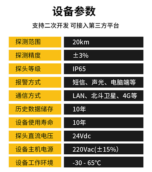 雷电预警装置厂家_技术参数