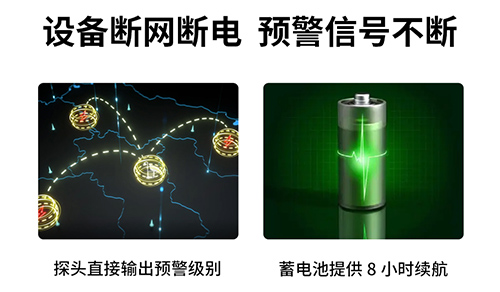 雷电预警系统一套多少钱-设备断网断电 预警信号不断